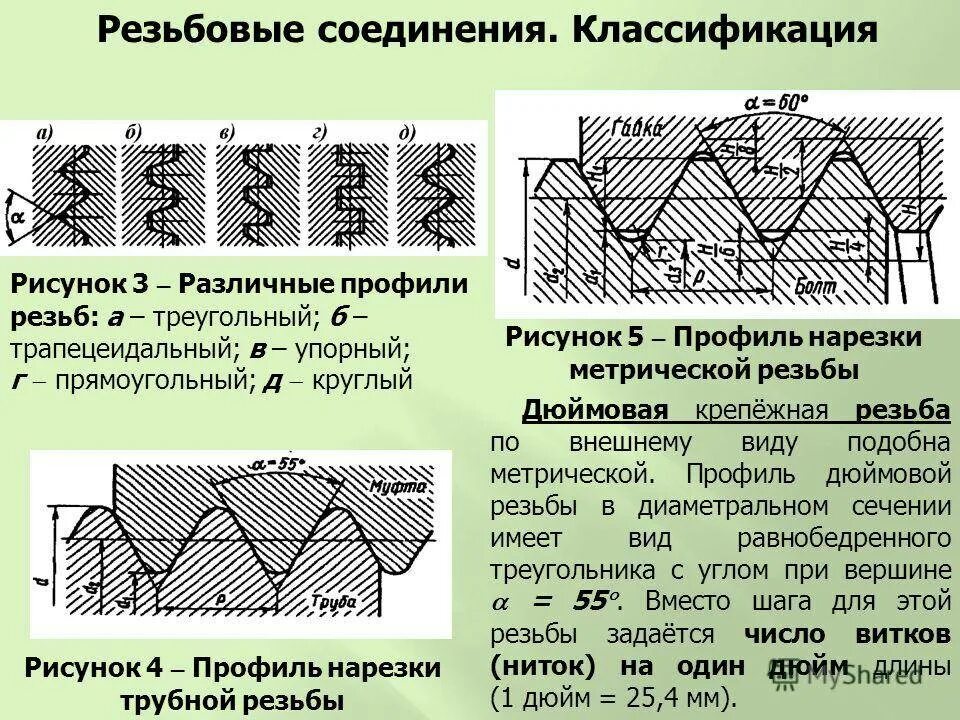 Группы резьб. Профиля резьбы упорная Трубная метрическая. Профиль резьбы болтового соединения. Классификация резьбы таблица. Профили резьб и их Назначение.