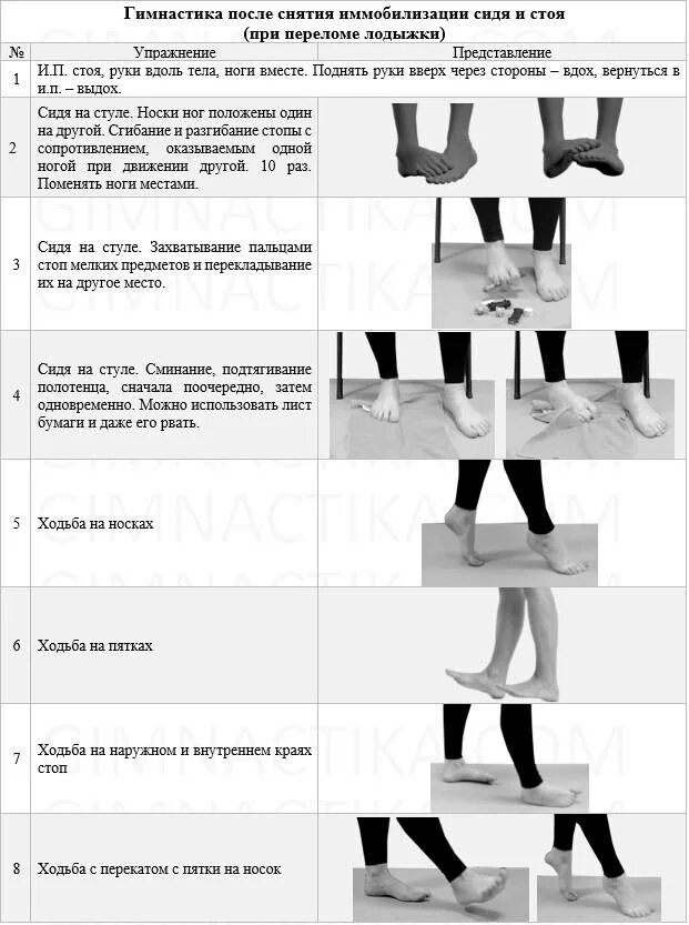 Комплекс упражнений для разработки лодыжки после перелома. Лечебная гимнастика при переломе берцовой кости. Разработка голеностопа после перелома. Лфк при переломе сустава лодыжка. Лфк при переломе бедренной кости комплекс упражнений.