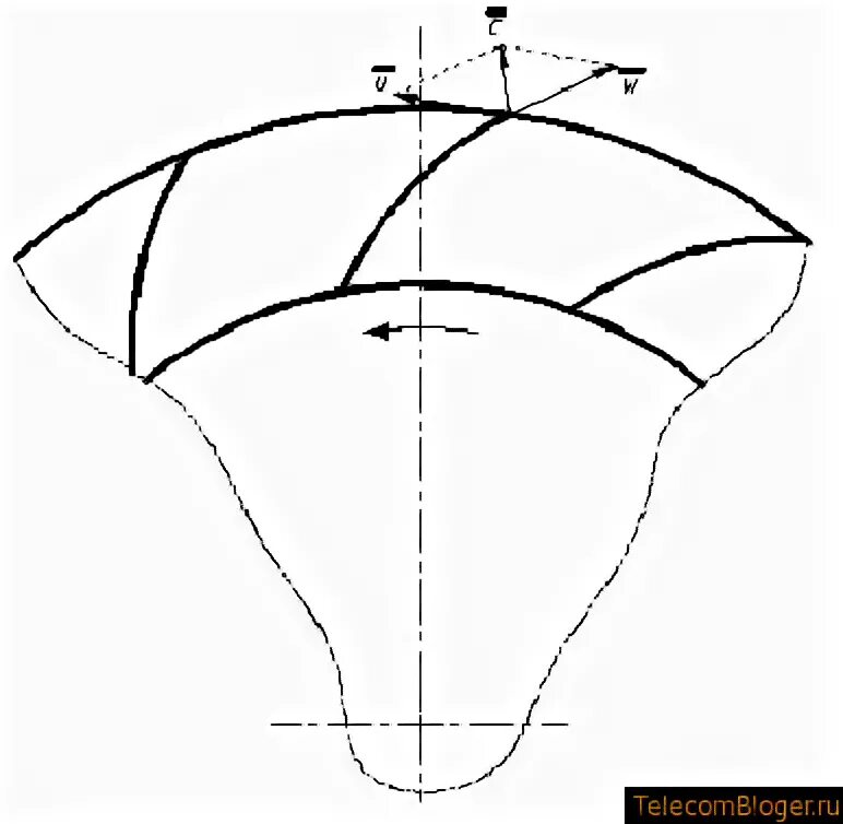центробежный вентилятор направление вращения колеса схема. лопатки изогнутые «радиально». рабочее колесо comefri te-200 алюминий. лопатки изогнутые «радиально». назад загнутые лопатки.