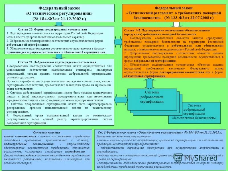 Техническое законодательство рф