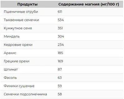 Продукты богатые цинком для женщин