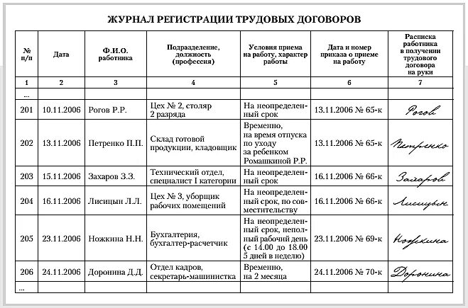 Нумерация записей в журналах регистрации. Пример заполнения журнала регистрации трудовых договоров. журнал регистрации трудовых договоров образец. заполнение журнала регистрации трудовых договоров. журнал учёта трудовых договоров образец заполнения.