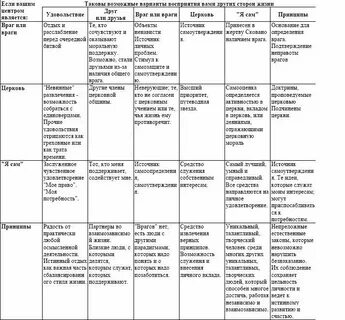 Человек среди людей таблица