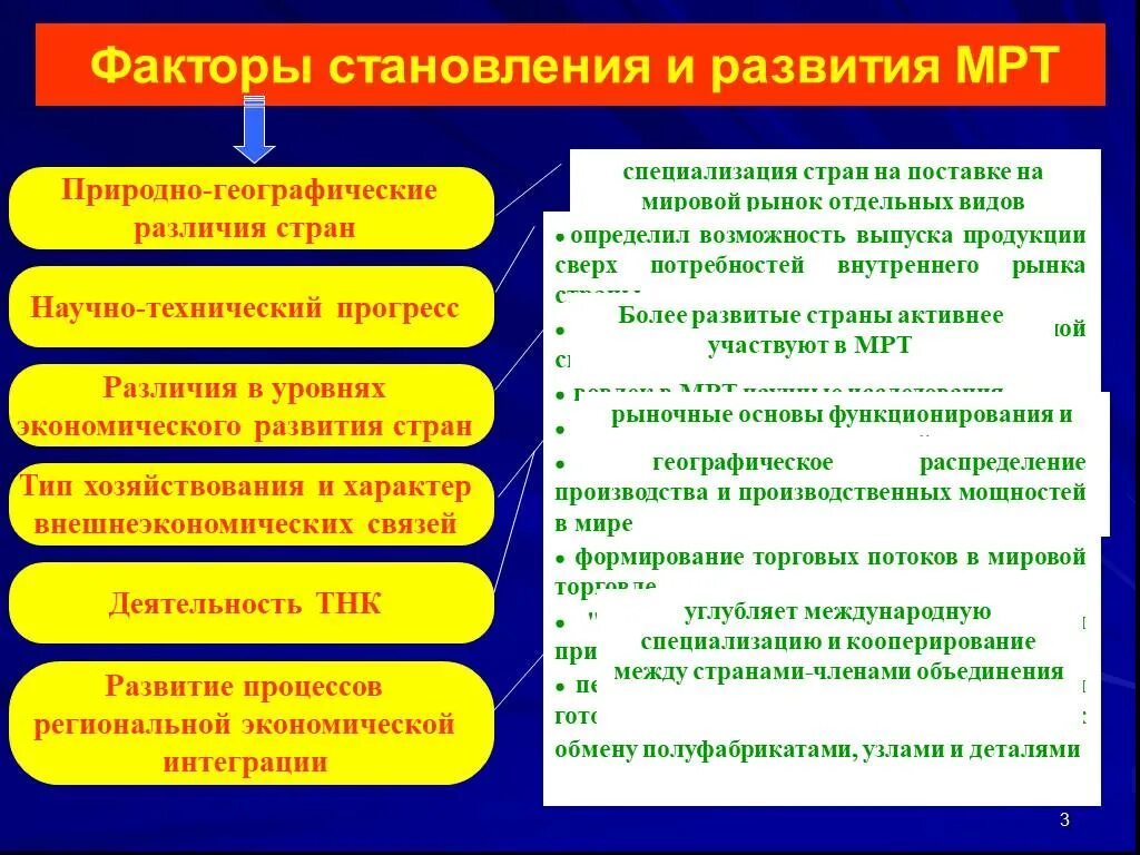 Факторы международного разделения труда. Международное Разделение труда (мрт). Факторы становления и развития мрт. Факторы развития международного разделения труда.