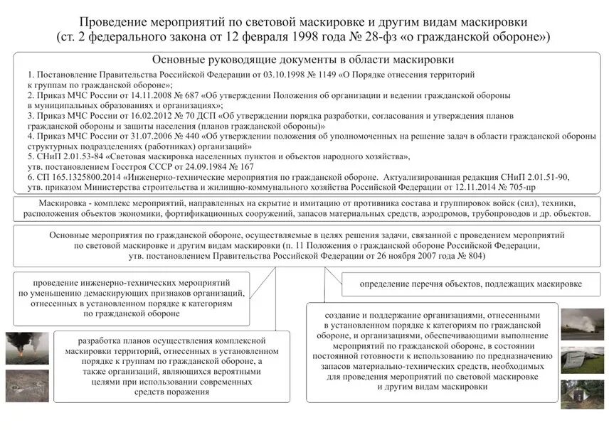 Об утверждении порядка ведения точек взаимодействия. Мероприятия по гражданской обороне. Образец плана учреждения по го и ЧС. Перечень мероприятий гражданской обороны. Положение по го.