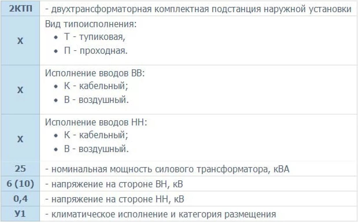 Категория тп. КТП расшифровка аббревиатуры в Электрике. Подстанция расшифровка маркировки. Маркировка трансформаторной подстанции. Структура условного обозначения КТП.