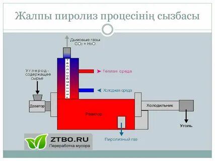 Что такое пиролиз