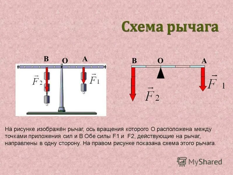 изобразите рычаг. плечо силы. рычаг в физике. как найти плечо у рычага 7 класс физика. рычаг первого рода (рычаг равновесия).