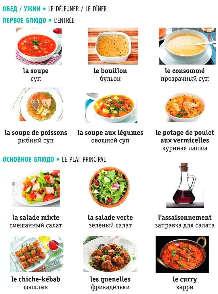 Названия блюд на английском. Тема еда на английском. Еда на разных языках. Названия блюд на английском. Еда на английском языке.