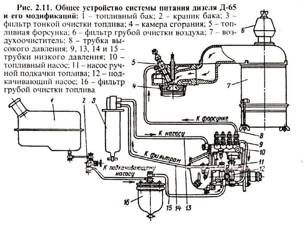 Работа системы питания дизелей. Система питания трактора мтз 80. топливная система мтз д240. схема системы питания трактора мтз-82. система питания двигателя мтз д240.