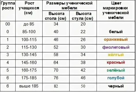 Таблица школьной мебели
