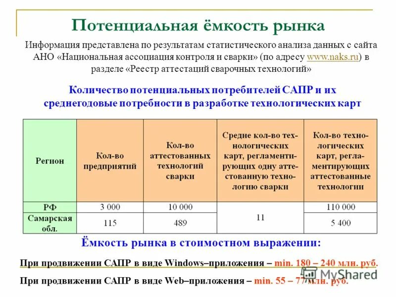 аттестат аккредитации ra. аккредитация метрологических служб. аналитика аккредитация лабораторий. испытательная лаборатория эксимтест ооо. аккредитация лаборатории.