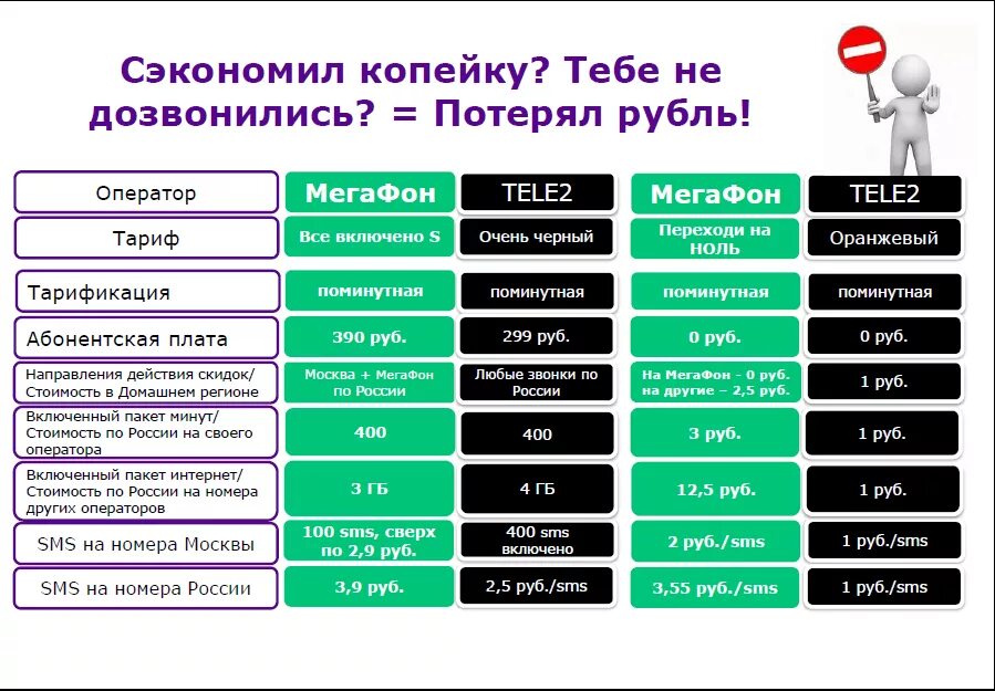 Теле2 тариф с интернетом и звонками. Коды операторов сотовой связи теле2. Тарифы операторов сотовой связи. Самый выгодный тариф мобильной связи. Междугородный тариф