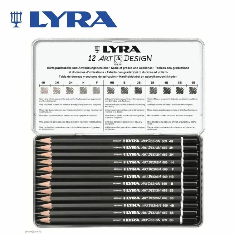 твердость стержня. карандаш кохинор обозначение твердости. твердость стержня. маркировка карандашей по твердости и мягкости таблица. твердость карандашей.