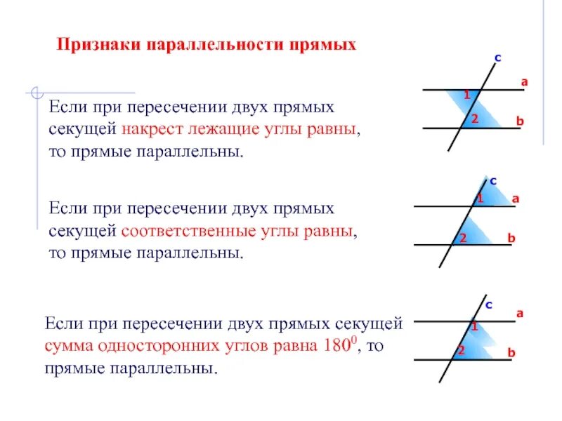 Соответственные лежащие углы равны. Соответственные и односторонние углы при параллельных прямых. параллельные прямые и углы при секущей. признаки параллельности прямых 2 секущей. 2 свойство параллельных прямых.