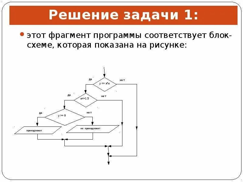 Задачи на блоки с решением. Блок схема физика. Задачи на блоки ЕГЭ. Блок схема решения задачи по физике. Определи какую задачу решает фрагмент программы