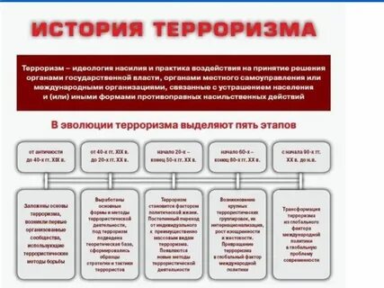 Причины терроризма кратко