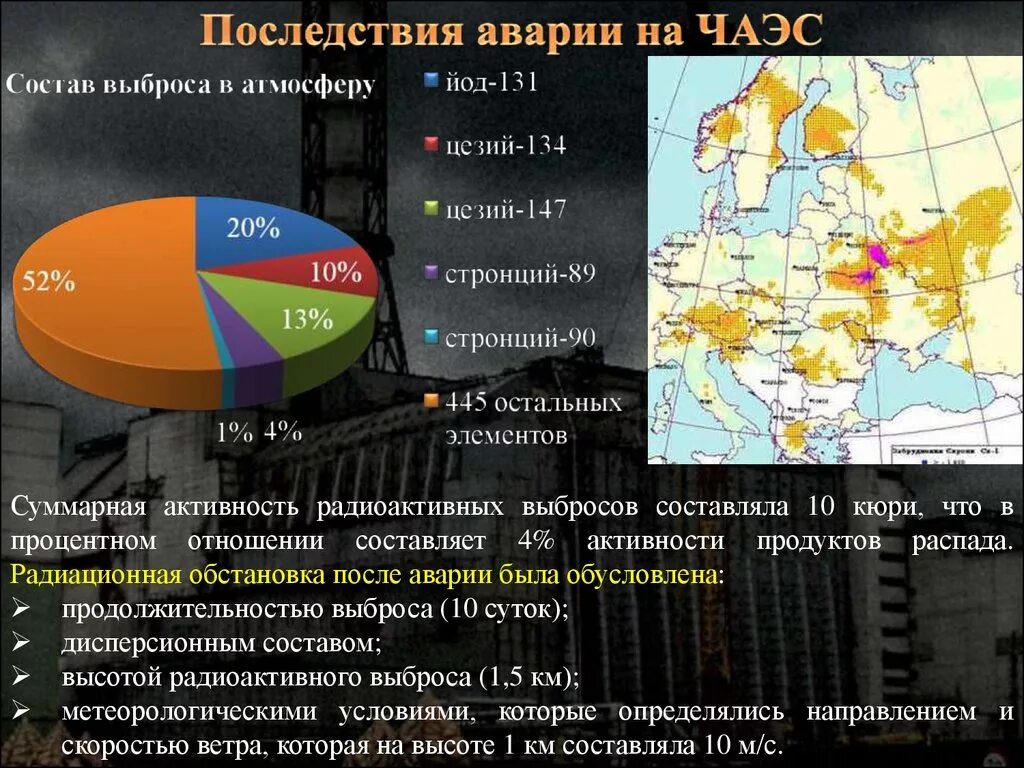 Выброса радиоактивного топлива при аварии на аэс. Последствия аварии на ЗАЭС. Чернобыльская АЭС статистика. Экономическая катастрофа в Чернобыле. Страны пострадавшие от Чернобыльской аварии.