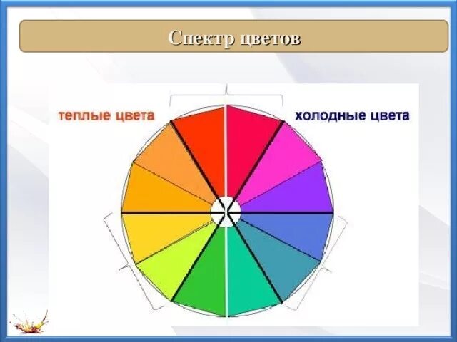 Тёплые и холодные цвета таблица. Теплые цвета. Спектр холодных и теплых цветов. Цветовой спектр теплые и холодные цвета.