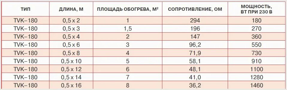 Какое сопротивление должно быть у теплого пола. Сопротивление греющего кабеля 25 метров. Какое сопротивление должно быть у теплого пола. Теплый пол теплолюкс сопротивление сопротивления. Теплолюкс тропикс кабель.