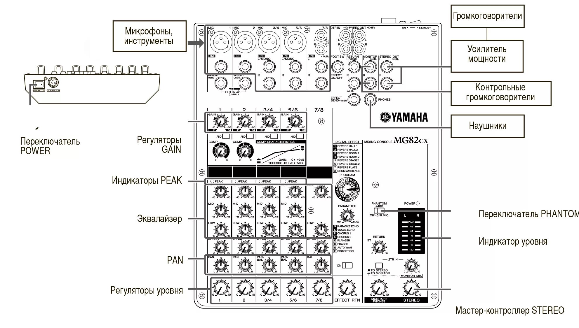 Сх подключения. Микшерный пульт Yamaha mg102c. Схема микшерного пульта Yamaha mg102c. Микшер Yamaha MG 82. Yamaha 102 микшер блок питания.