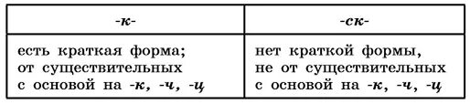 Заполните таблицу употребление и неупотребление мягкого знака после. Заполните таблицу данными примерами обозначая условия выбора. Русский язык 7 класс ладыженская номер 290. Таблица употребление и неупотребление мягкого знака. Заполните таблицу данными примерами обозначая условия выбора.