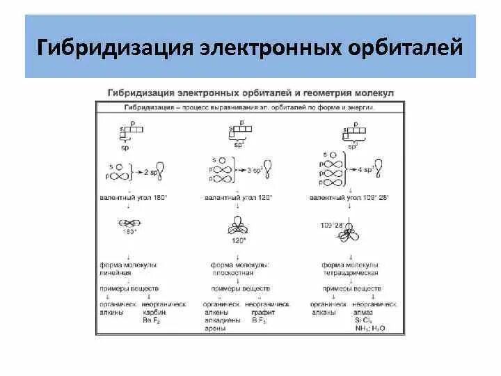 3 типа гибридизации. So3 Тип гибридизации центрального атома. So3 2- Тип гибридизации. So3 гибридизация углерода. Тип гибридизации и Геометрическая форма.