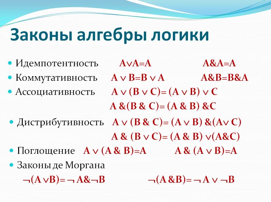 Логика информатика 10 класс тест. Законы логики Информатика. Законы логики задания. Логические законы и их названия. Таблицы истинности логических выражений.