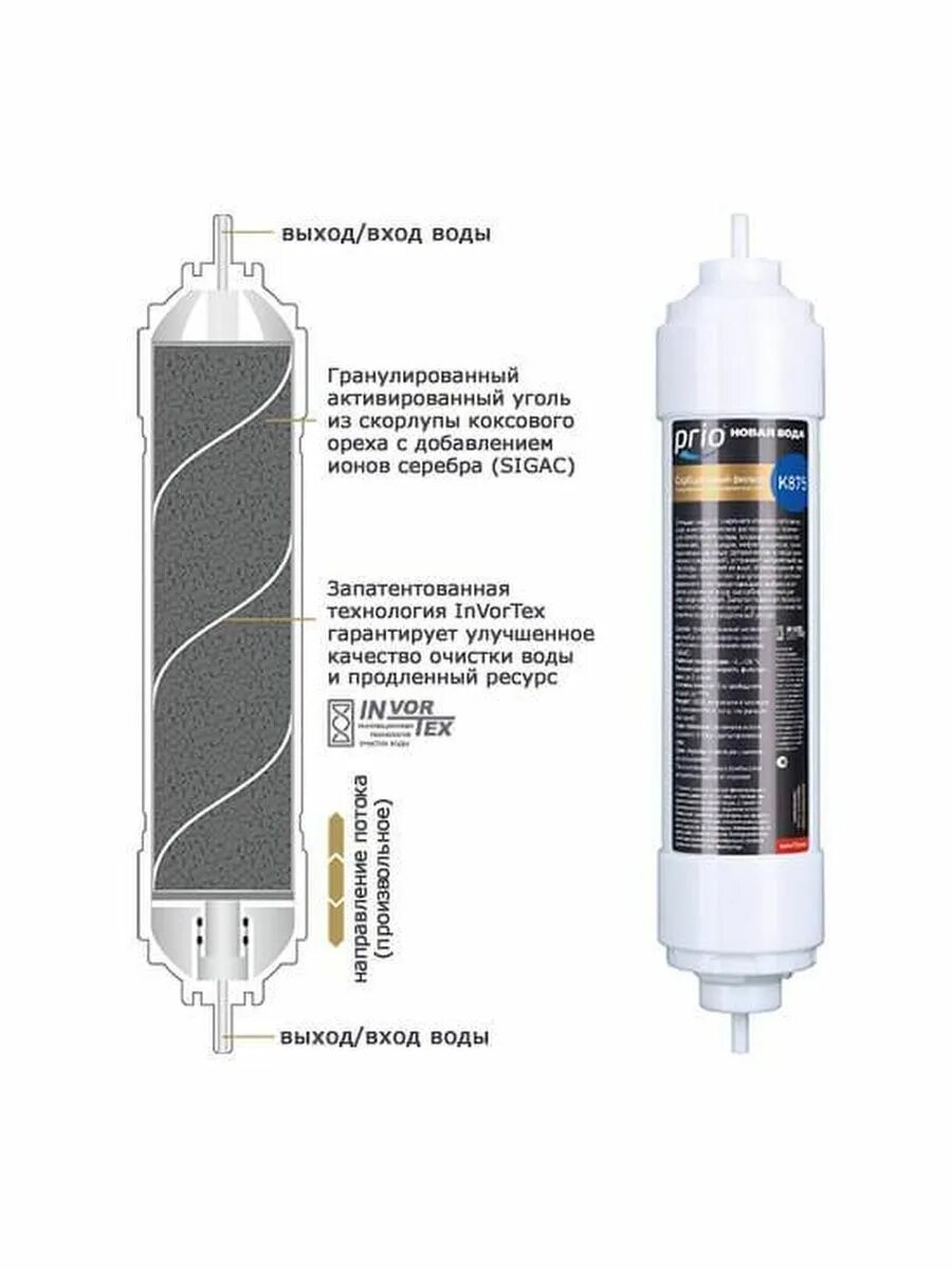 Угольные картриджи для очистки. Картридж "новая вода", сорбционный. К604. Сменный картридж для фильтров воды от железа bb10. Сорбционный картридж новая вода СТО-10. Prio новая вода ou390.