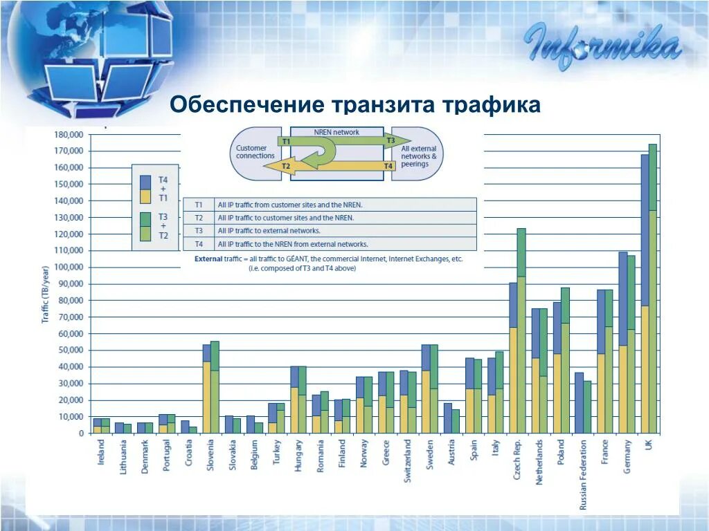 Транзит обеспечение