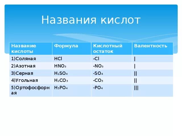 H2co3 валентность кислотного остатка