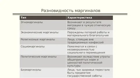 Примеры маргинального состояния