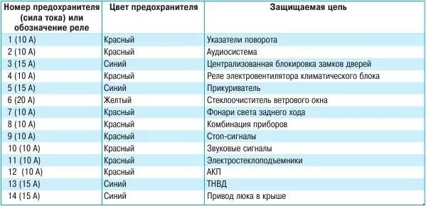 Предохранитель габаритов. L200 Mitsubishi схема предохранителей. Схема предохранителей Мицубиси л200. Предохранитель на сигнал Митсубиси л200. Предохранитель на прикуриватель Митсубиси л200.