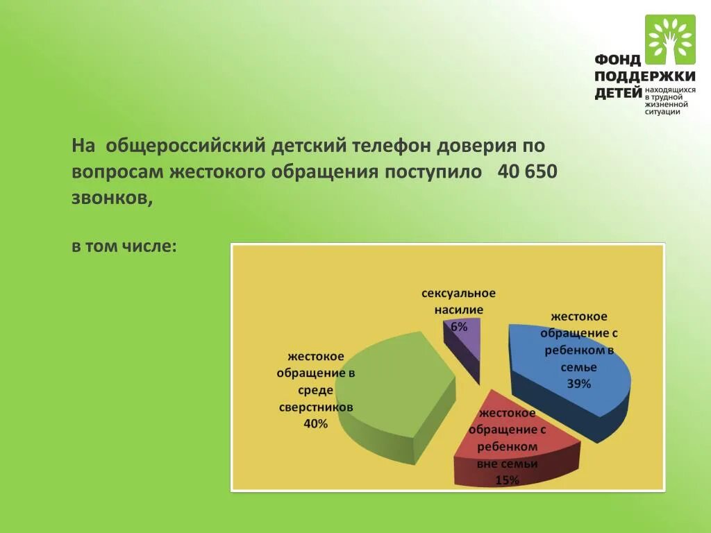 Статистика телефона доверия в России. Жестокое обращение с детьми статистика. Жестокого обращения с детьми диаграммы. Статистика звонков телефон доверия. Статистика доверия