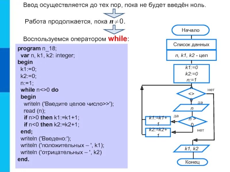 Программа n 18. Программа для программирования циклических алгоритмов. улучшенная программа program n_1. program n_14. программа с оператором while.