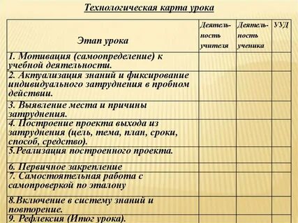 Ресурсы урока пример