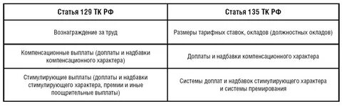Ст 129 тк