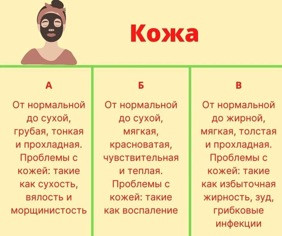 Питание вата-питта таблица. Питание для вата питта доши аюрведа. Аюрведа питание для вата доши. Питание для типа вата доши. Типы конституции по аюрведе.