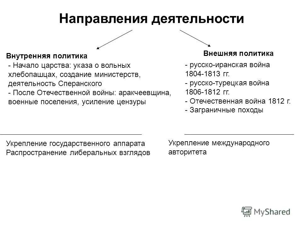 Внутренняя политика создание. Внешняя и внутренняя политика Ивана 3 кратко таблица. Основные направления внутренней и внешней политики Ивана 3. Правление Ивана 3 внутренняя и внешняя политика.