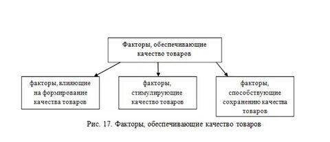 Факторы определяющие качество продукции
