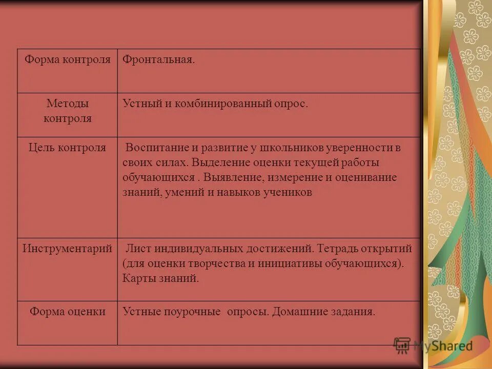 Формы контроля по способу организации:. Виды формы и методы контроля в обучении. Форма способы контроля. Методы и формы организации контроля метод устный. Способы контроля знаний учащихся.
