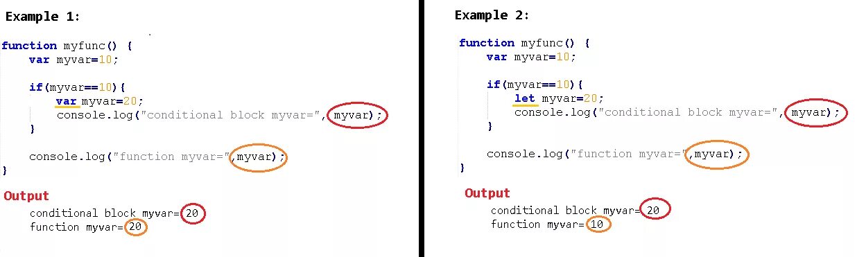 Ключевые слова javascript. Переменные let javascript. переменная let в javascript. let и var в чем разница.