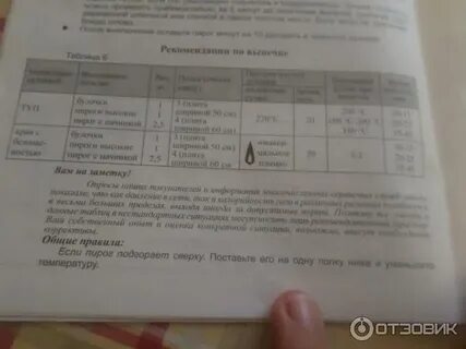Сколько градусов в духовом шкафу