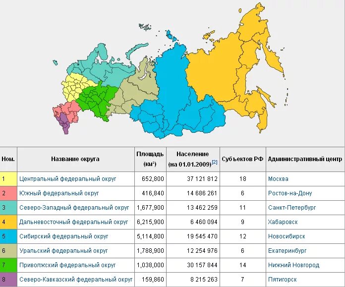 Административно-территориальное деление ссср 1920-1930. Карта экономических районов рф. Площадь северо западного экономического района россии. Административно-территориальное деление ссср карта. Карта областей и округов россии.