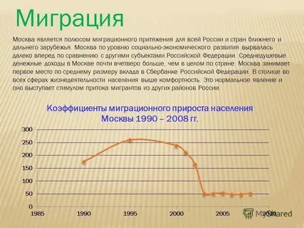 Численность населения москвы в 2023 году