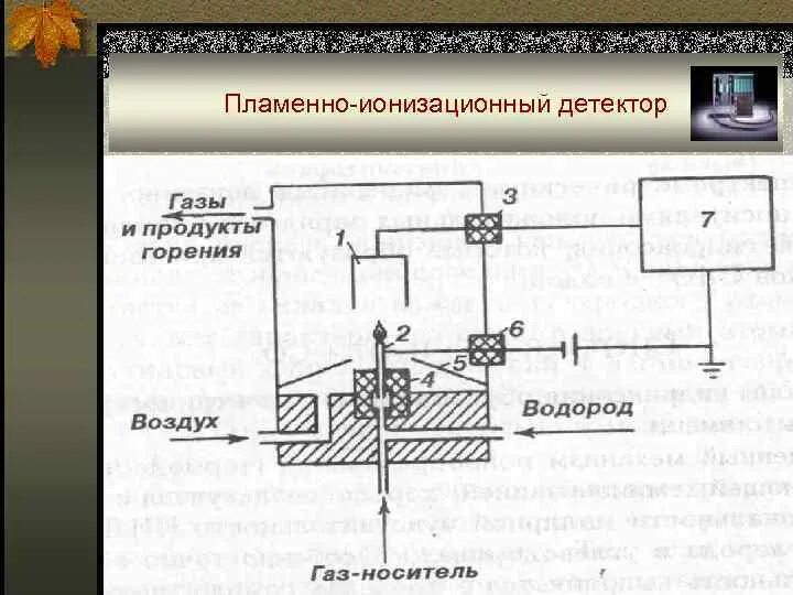 Пламенный детектор. ПИД детектор в газовой хроматографии. Пламенно ионизационный детектор ПИД схема. Ионизационная камера детектора схема. Схема пламенно ионизационного детектора.