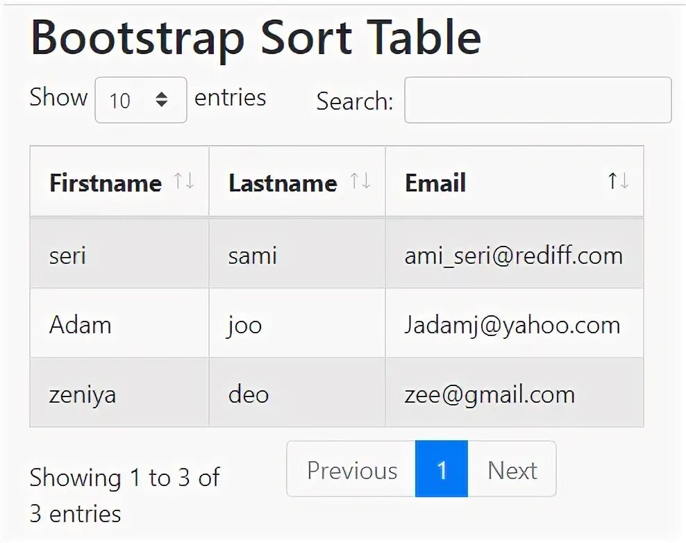 Product Table сортировка. Field php