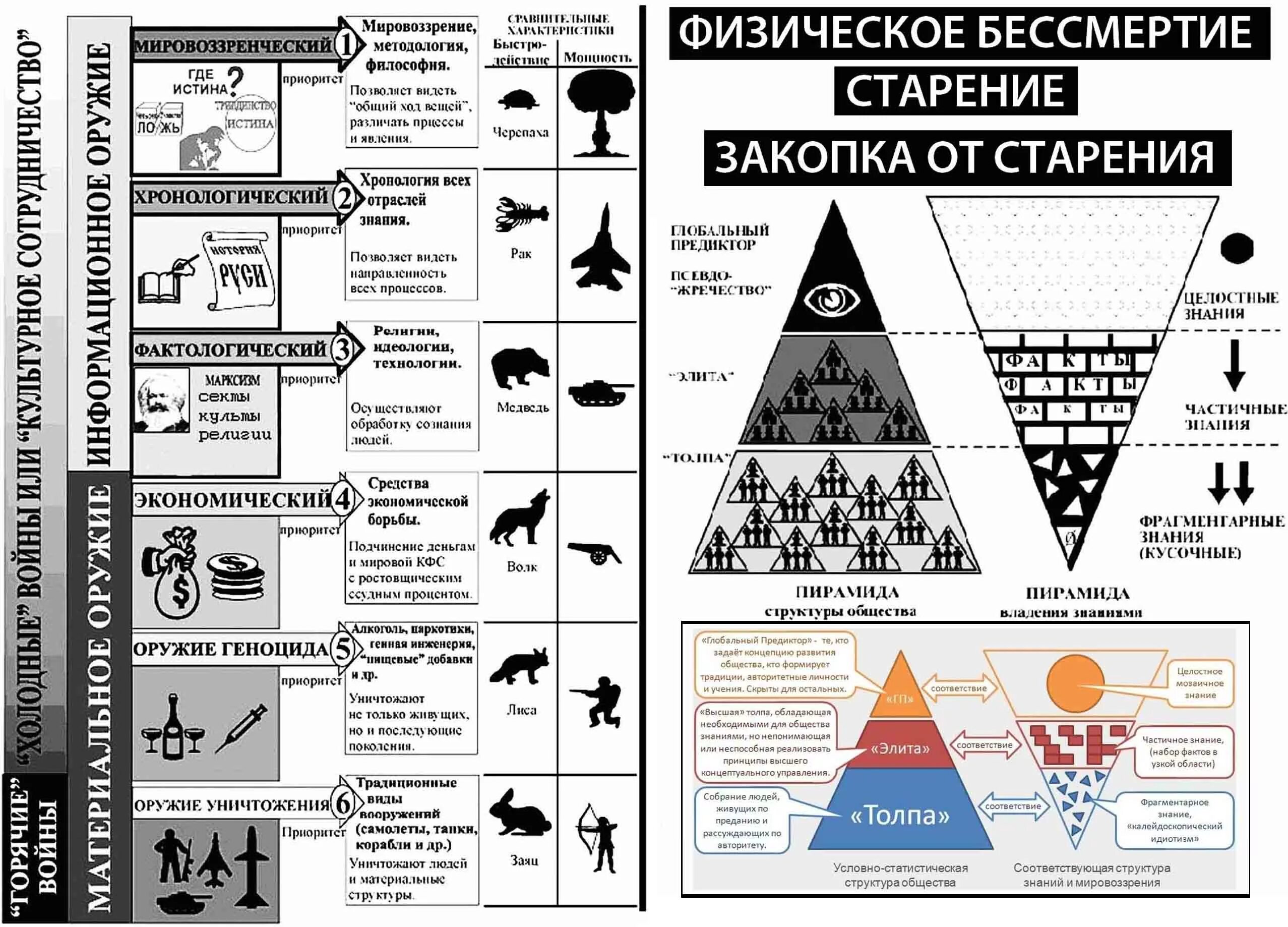 Элементы управления обществом. Обобщенные средства управления обществом. Глобальный Предиктор КОБ. Схема глобального Предиктора. КОБ приоритеты.