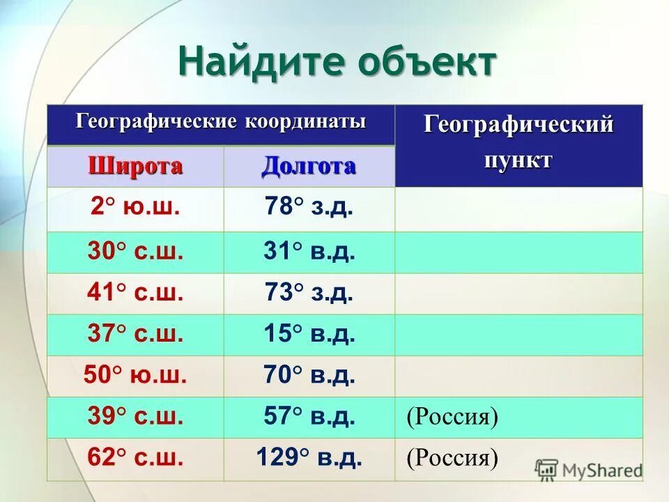 Астана долгота. Географические координаты. Географические координа. Эльбрус географические координаты. Географические координаты широта и долгота в градусах.