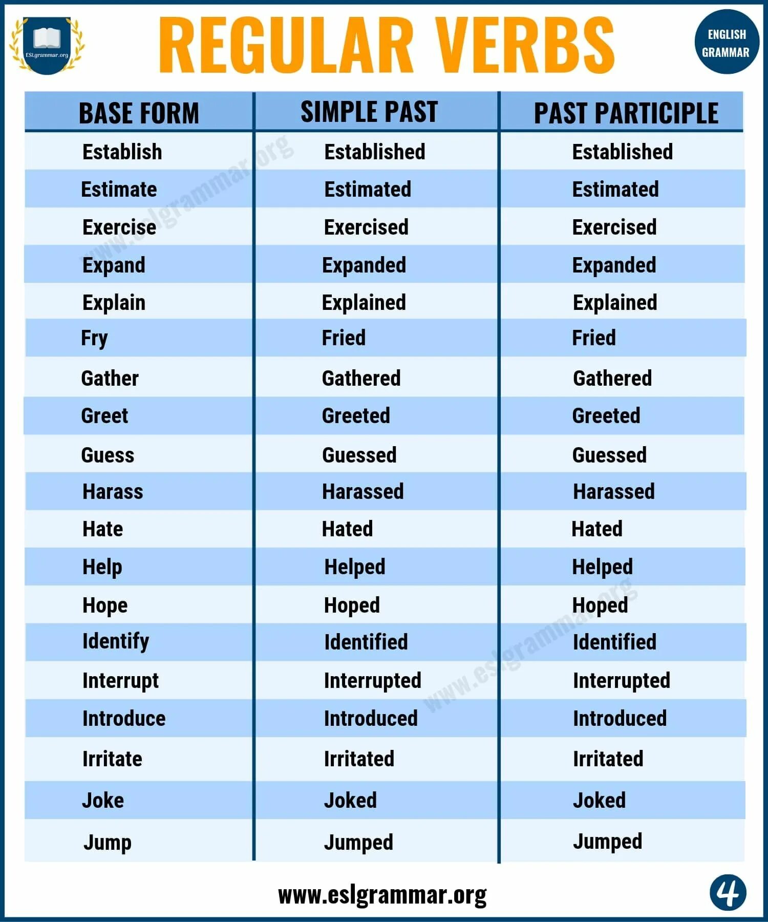 Learn формы
